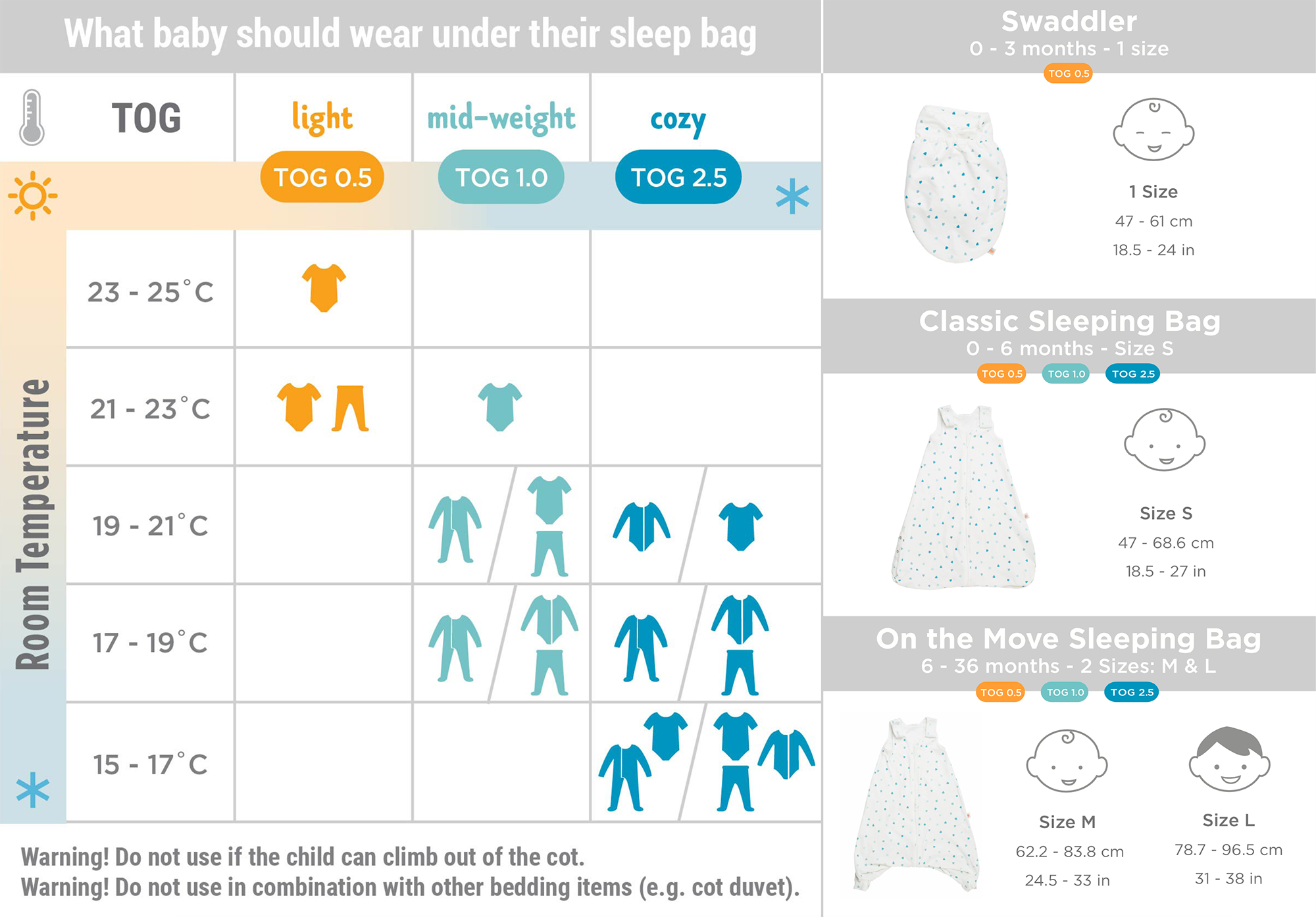 How to Dress Your Baby for Sleeping in 