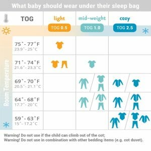 Top 5 Tips for Summer Sleep - Ergobaby