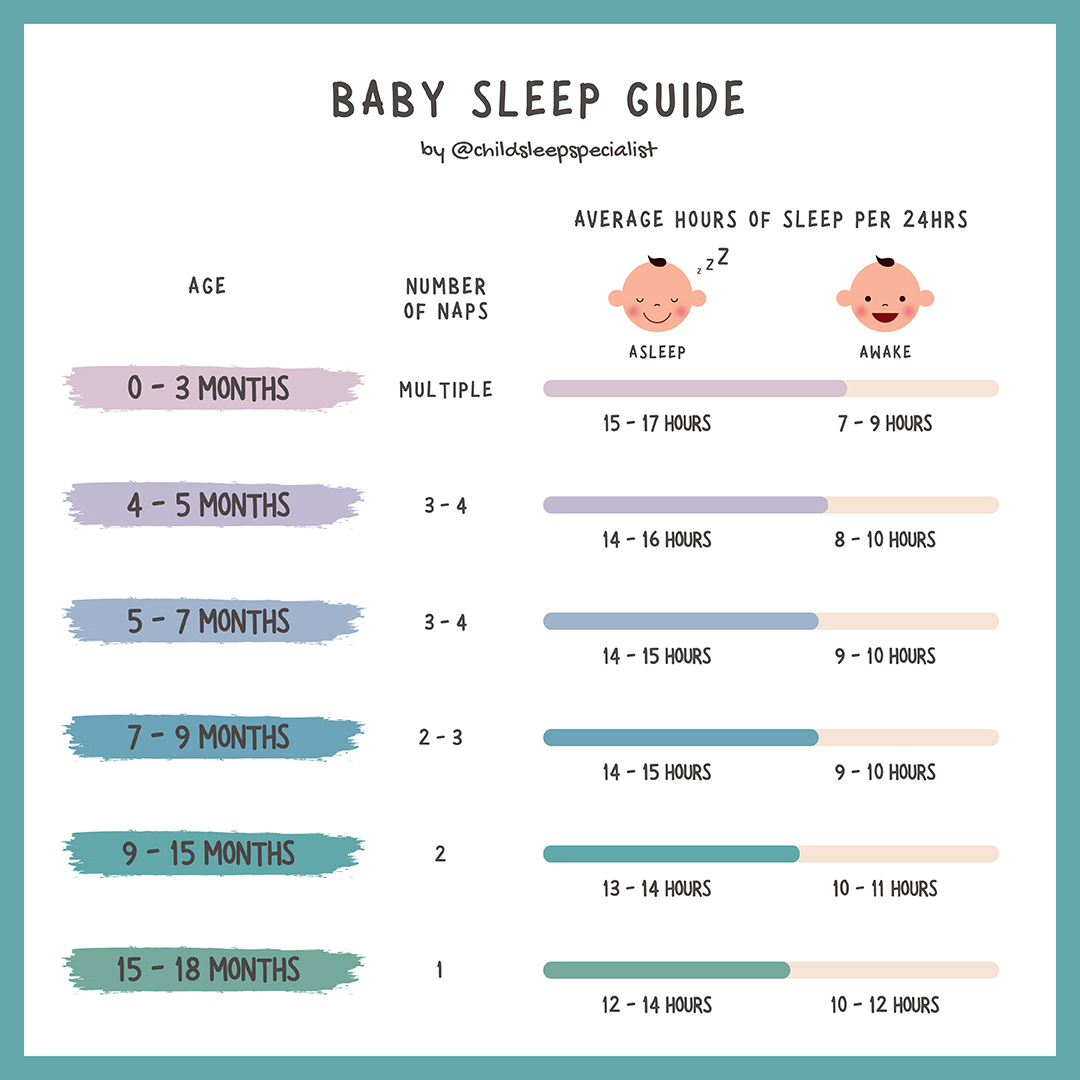 How much sleep does a baby need? - Ergobaby