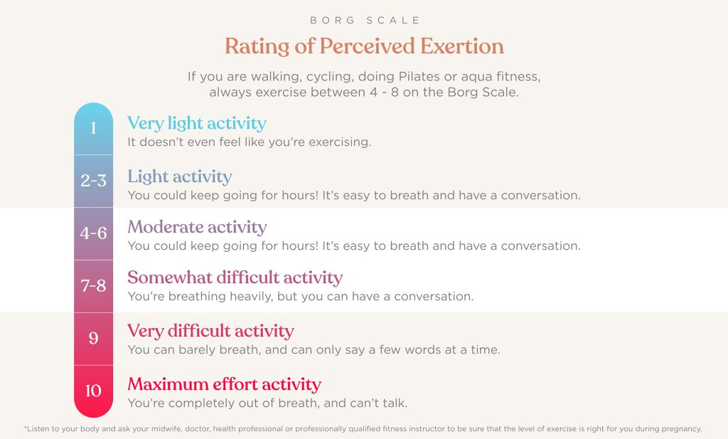 exercise during pregnancy - rating of perceived exertion